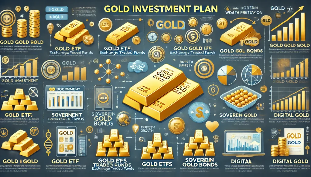 Gold Investment Plan